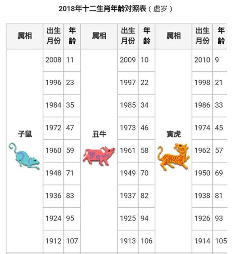 1987年屬|【十二生肖年份】12生肖年齡對照表、今年生肖 